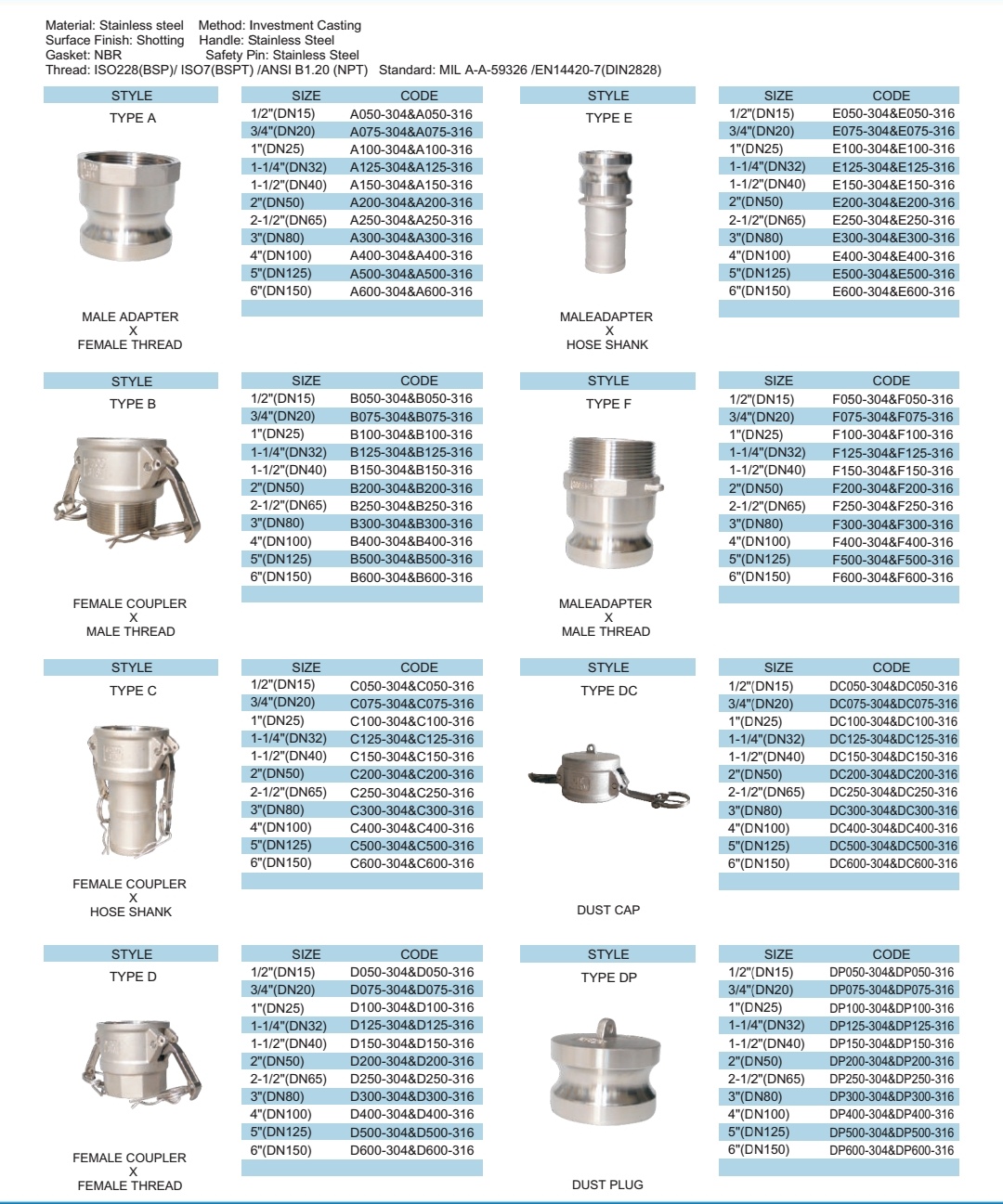 Camlock coupling specification chart showing product types, sizes and product codes